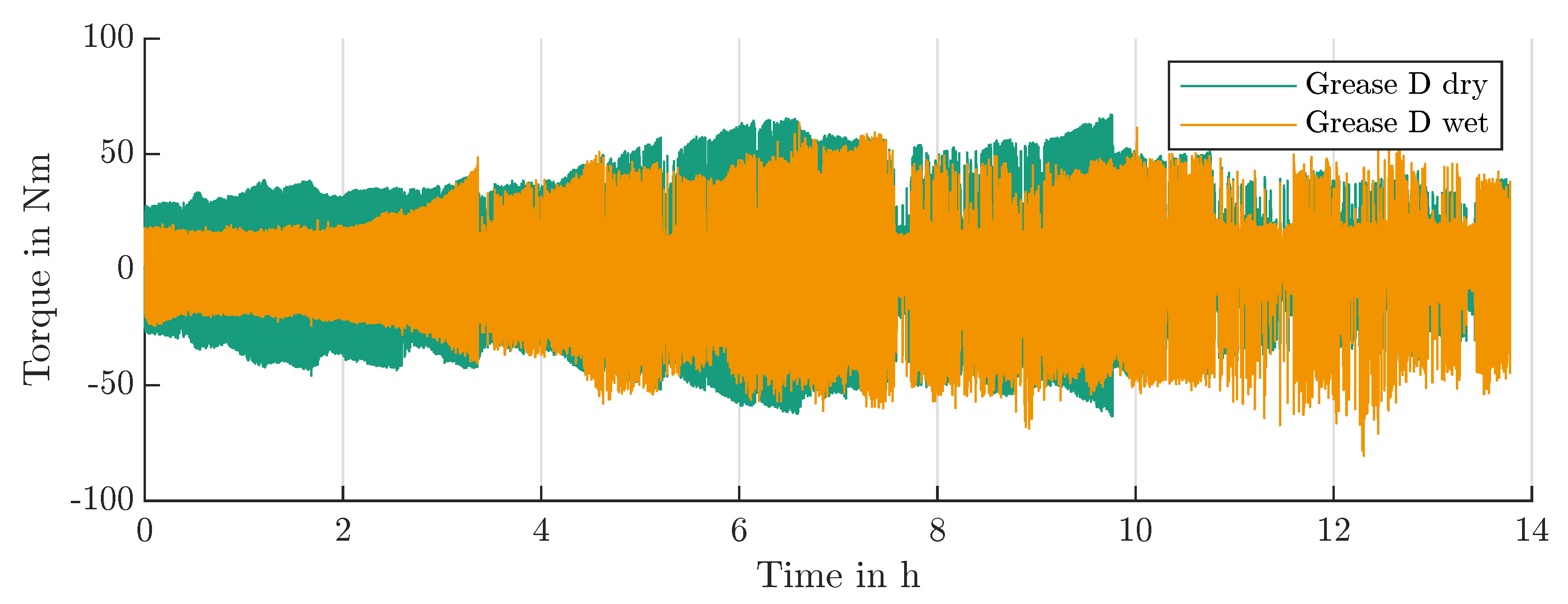 Lubricants 12 00310 g020