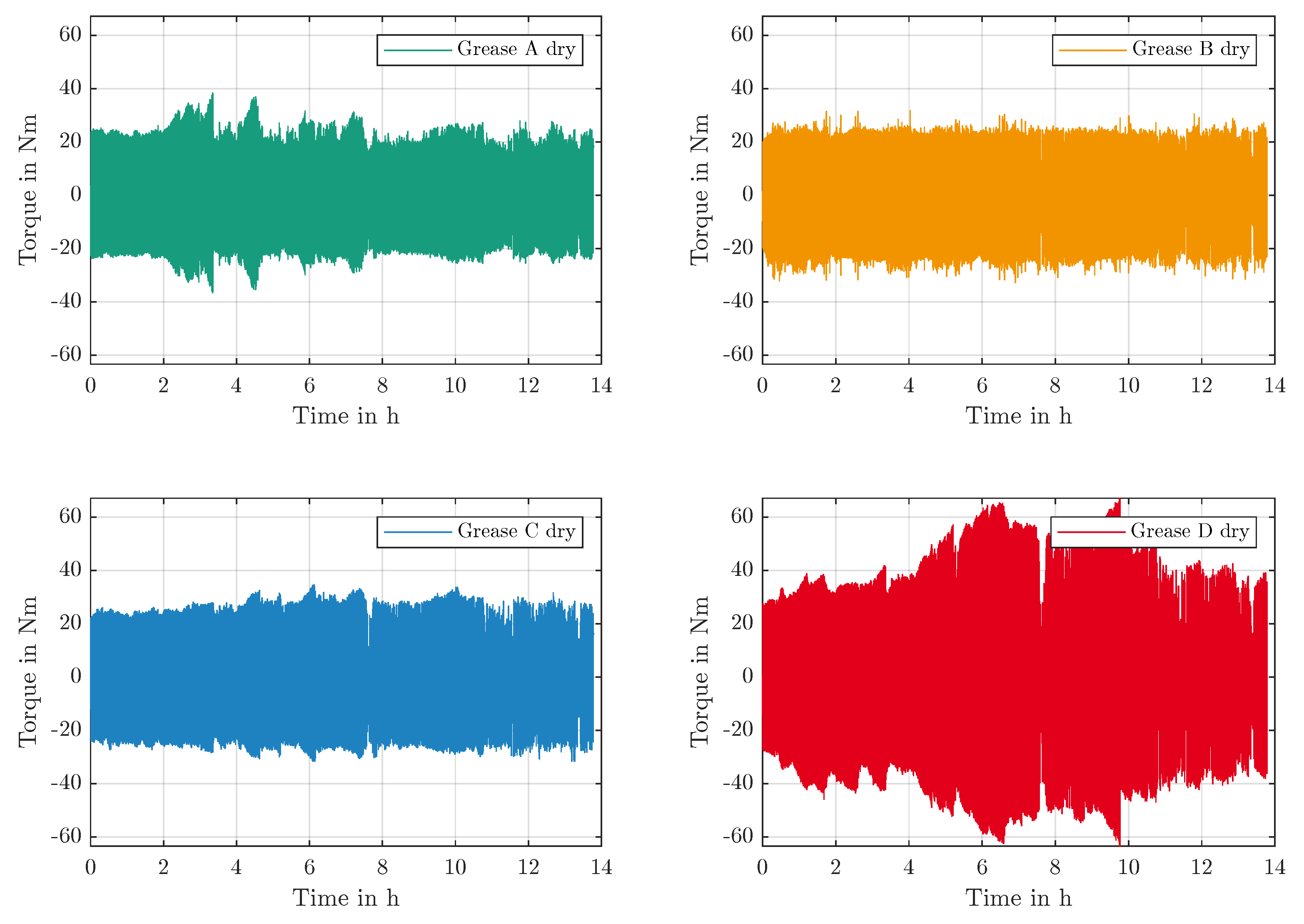Lubricants 12 00310 g021