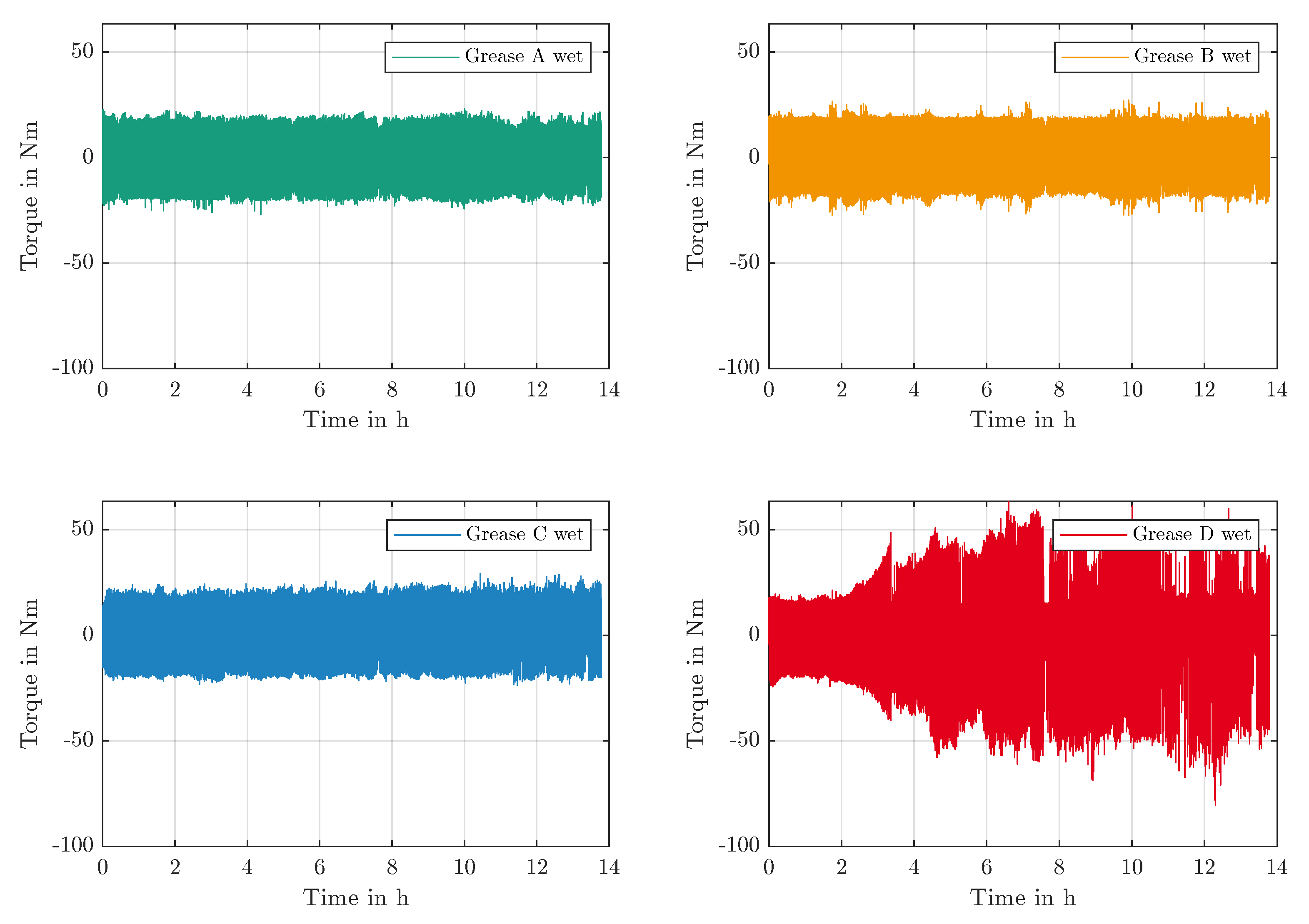 Lubricants 12 00310 g022