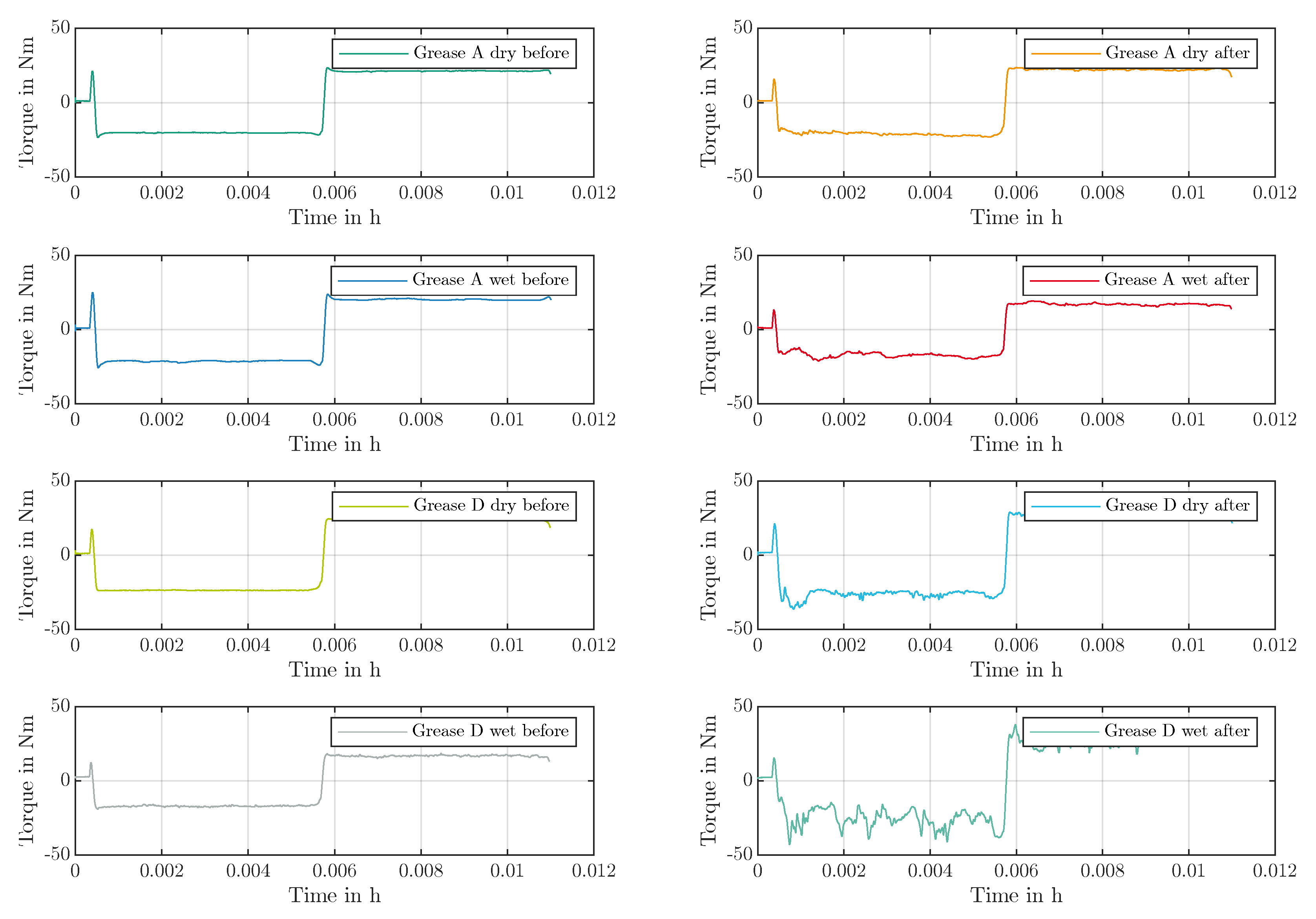 Lubricants 12 00310 g023
