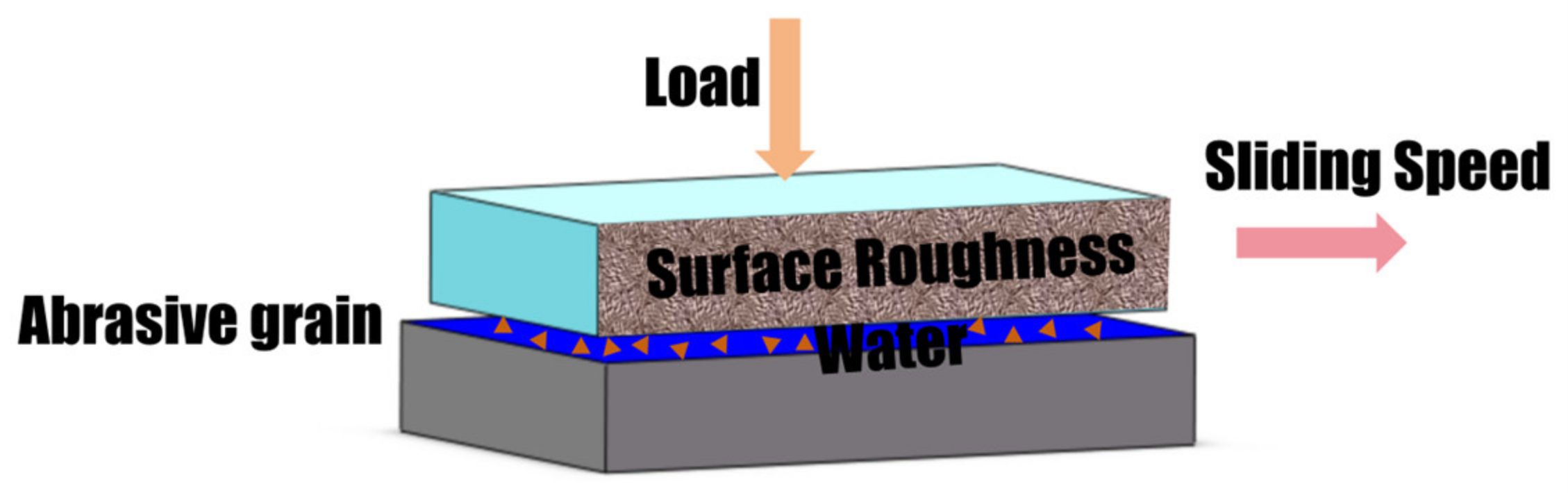 Lubricants 12 00312 g014 Lubricants 12 00312 g014