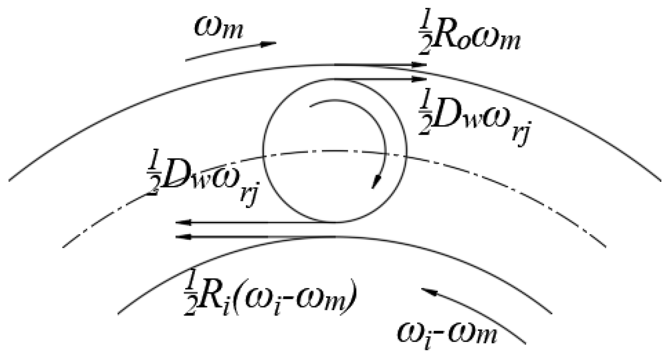 Lubricants 12 00317 g007