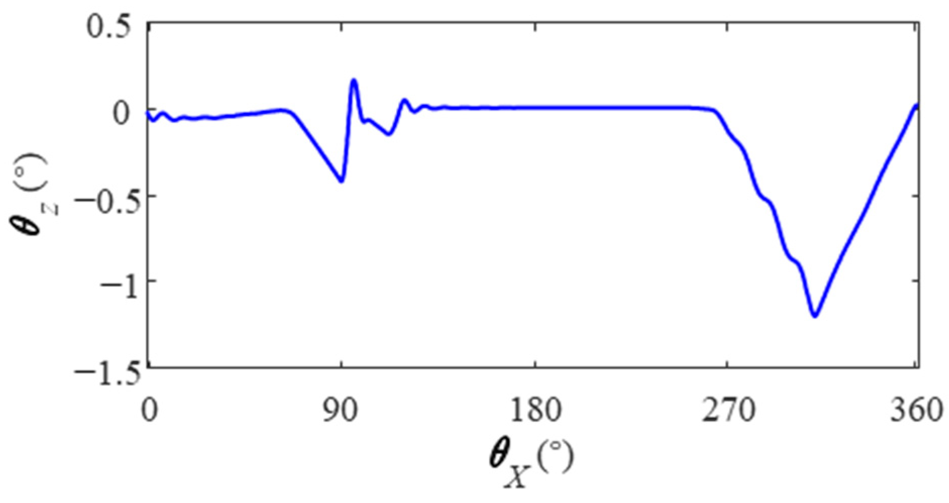 Lubricants 12 00317 g014