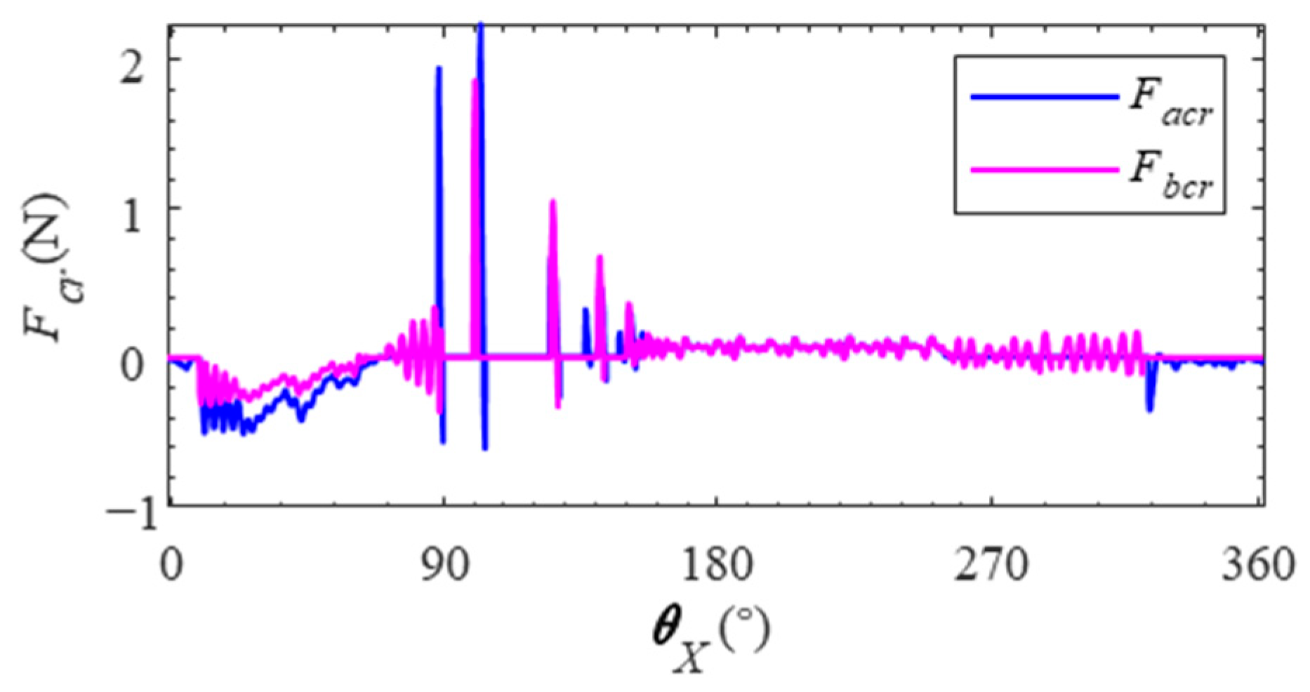 Lubricants 12 00317 g017