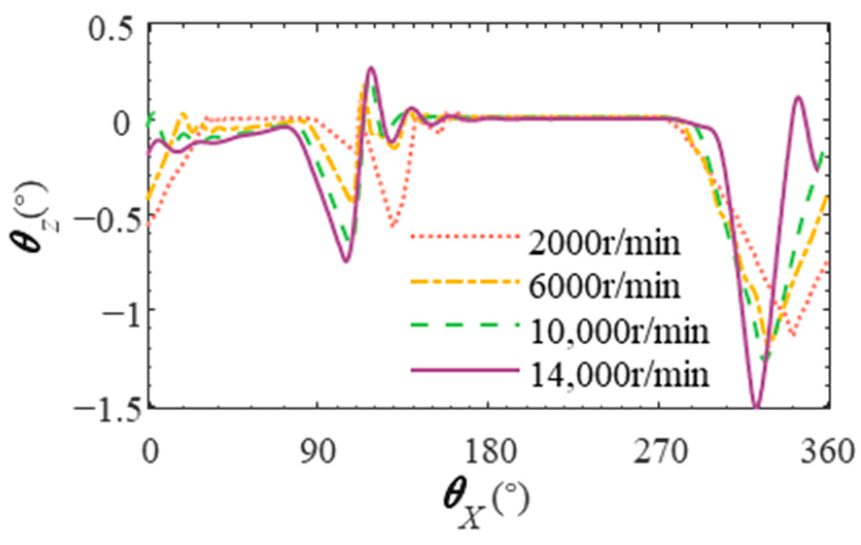 Lubricants 12 00317 g018