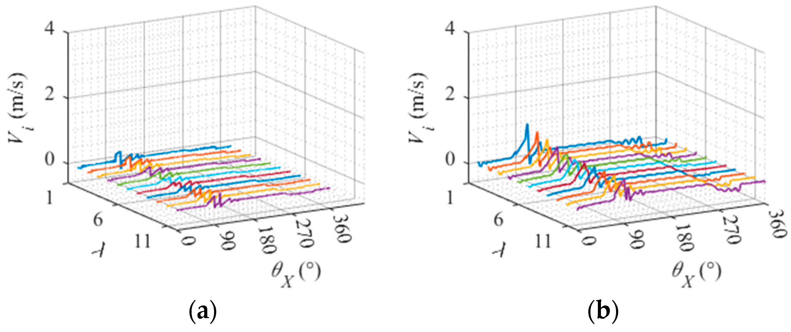Lubricants 12 00317 g020a
