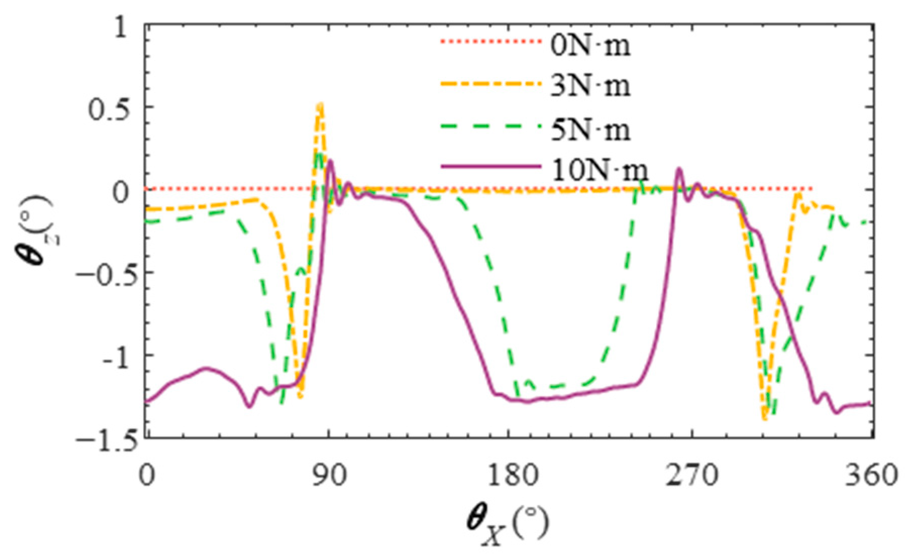 Lubricants 12 00317 g022