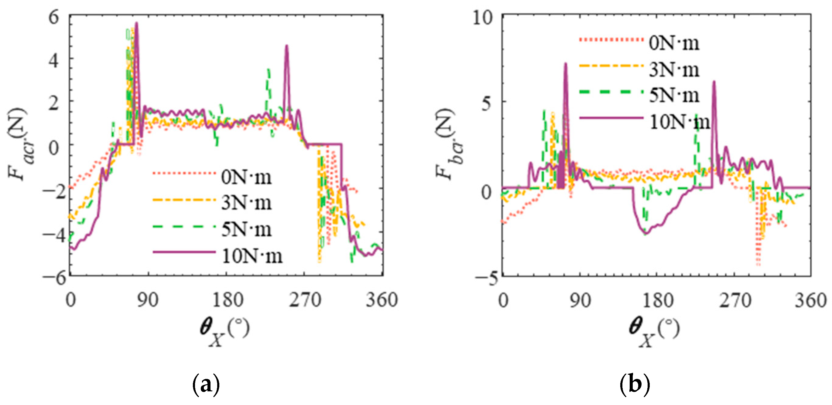 Lubricants 12 00317 g023