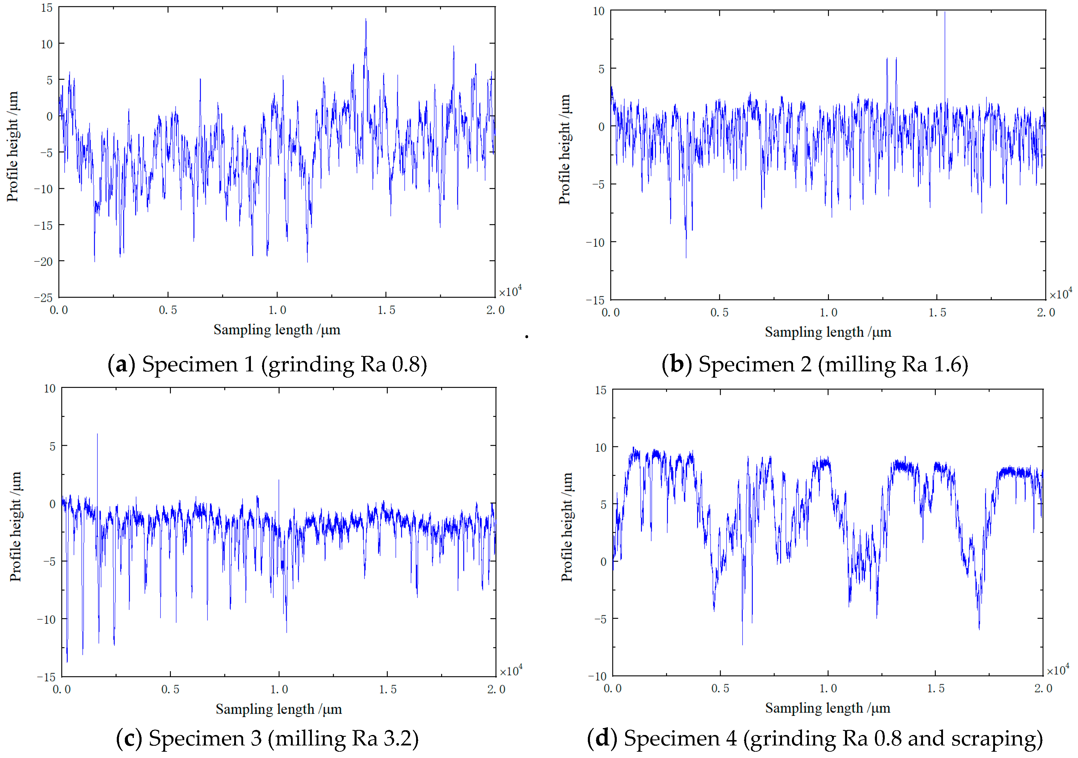 Lubricants 12 00318 g003a