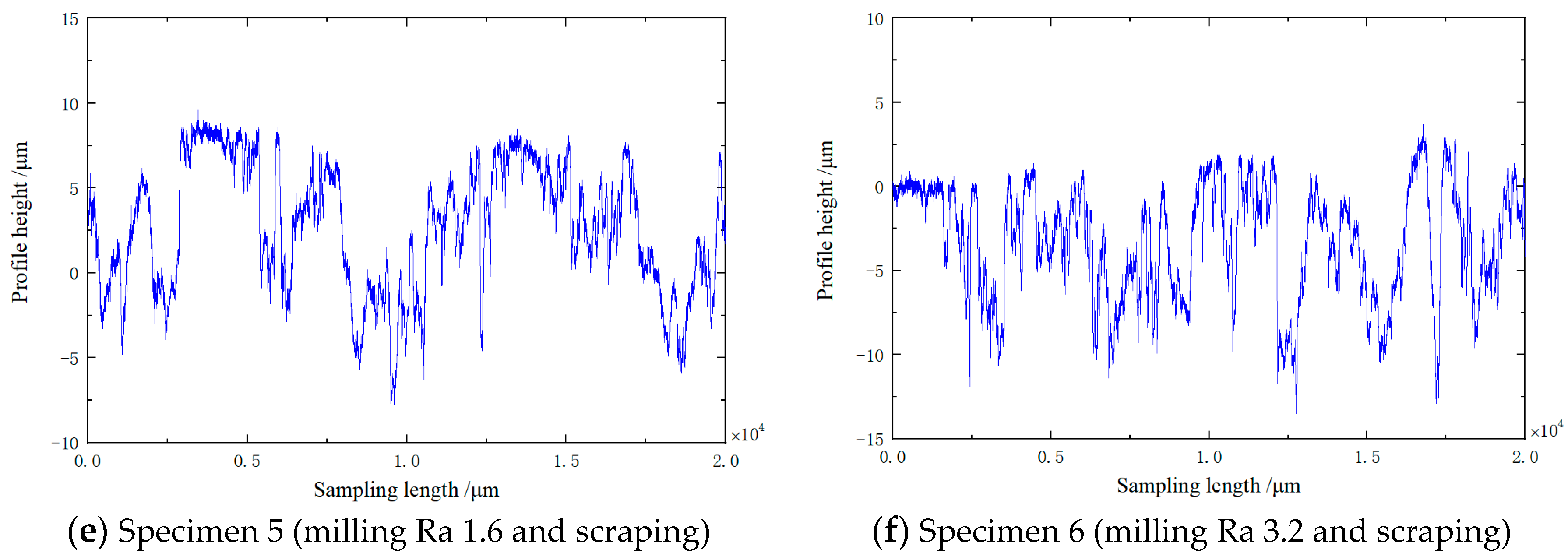 Lubricants 12 00318 g003b