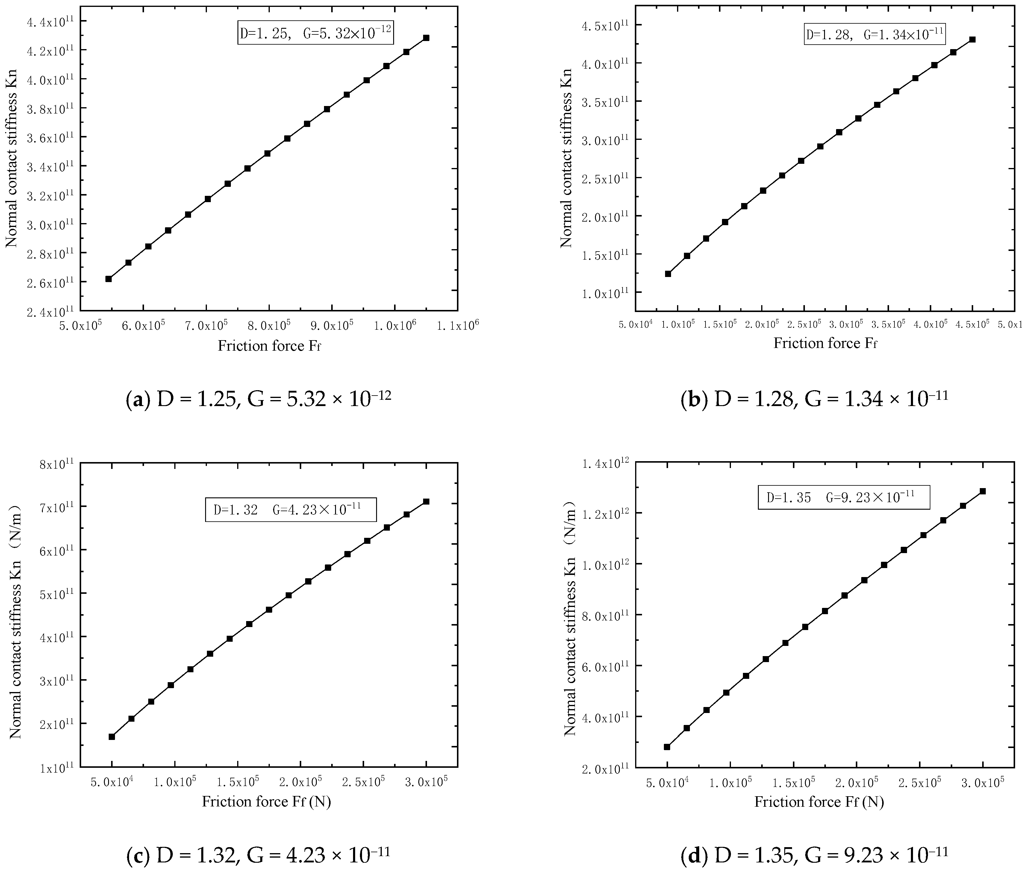 Lubricants 12 00318 g004a