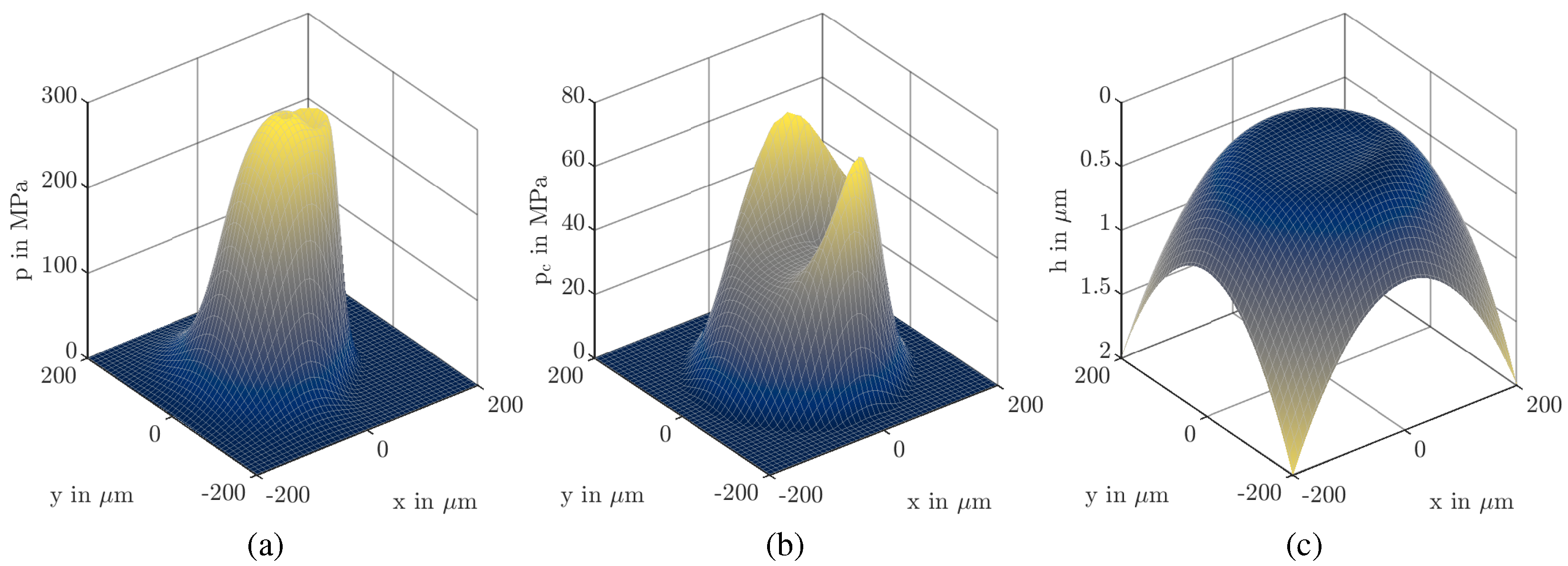 Lubricants 12 00322 g006