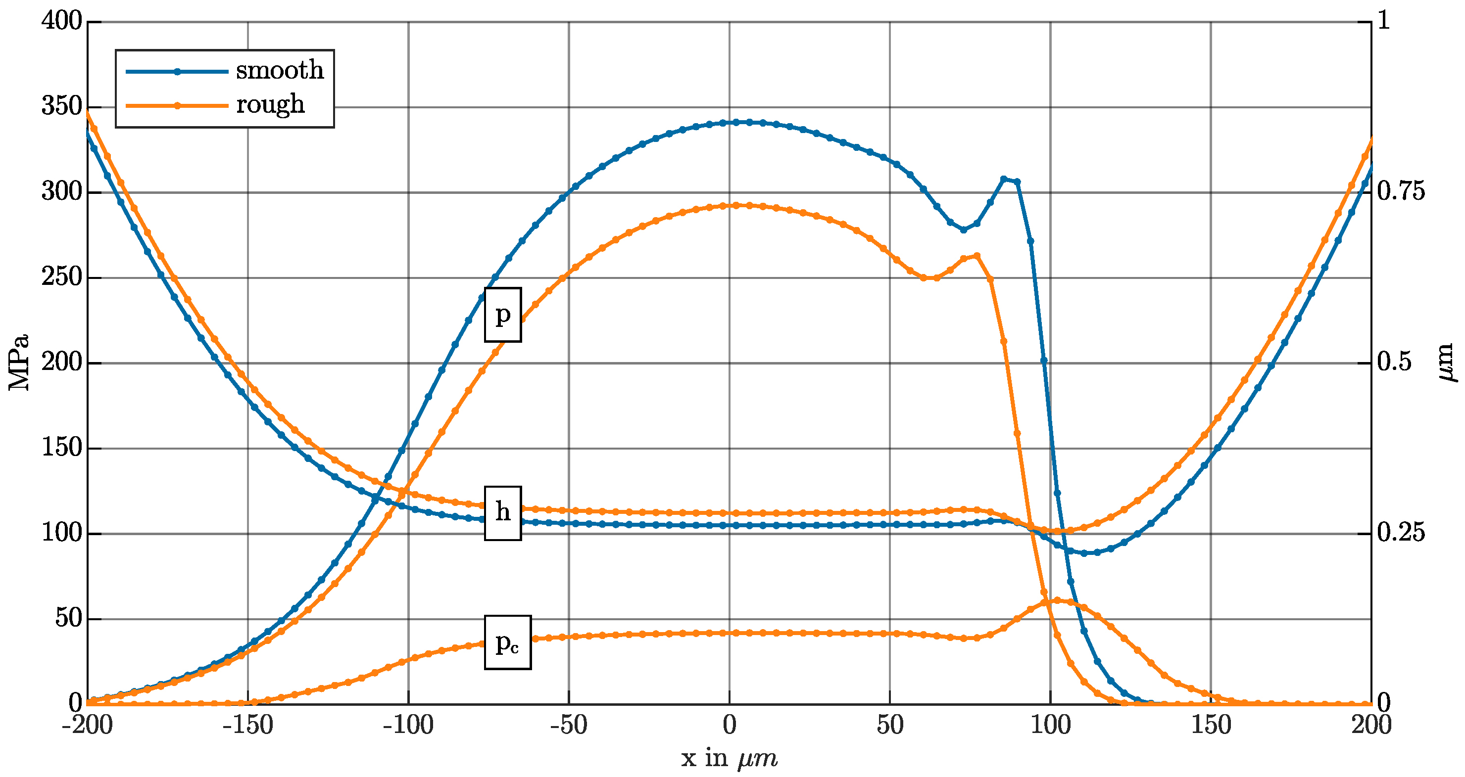 Lubricants 12 00322 g007