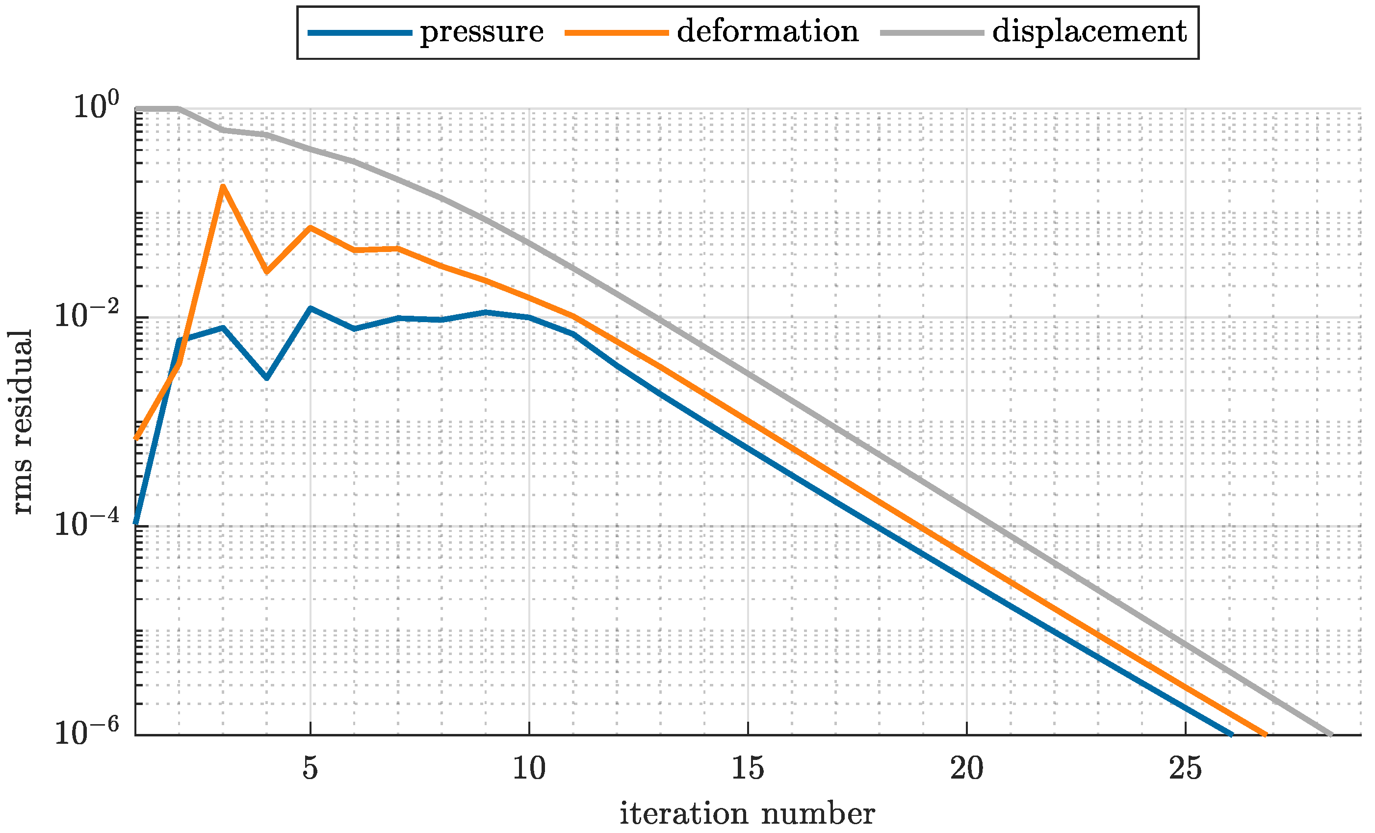 Lubricants 12 00322 g008