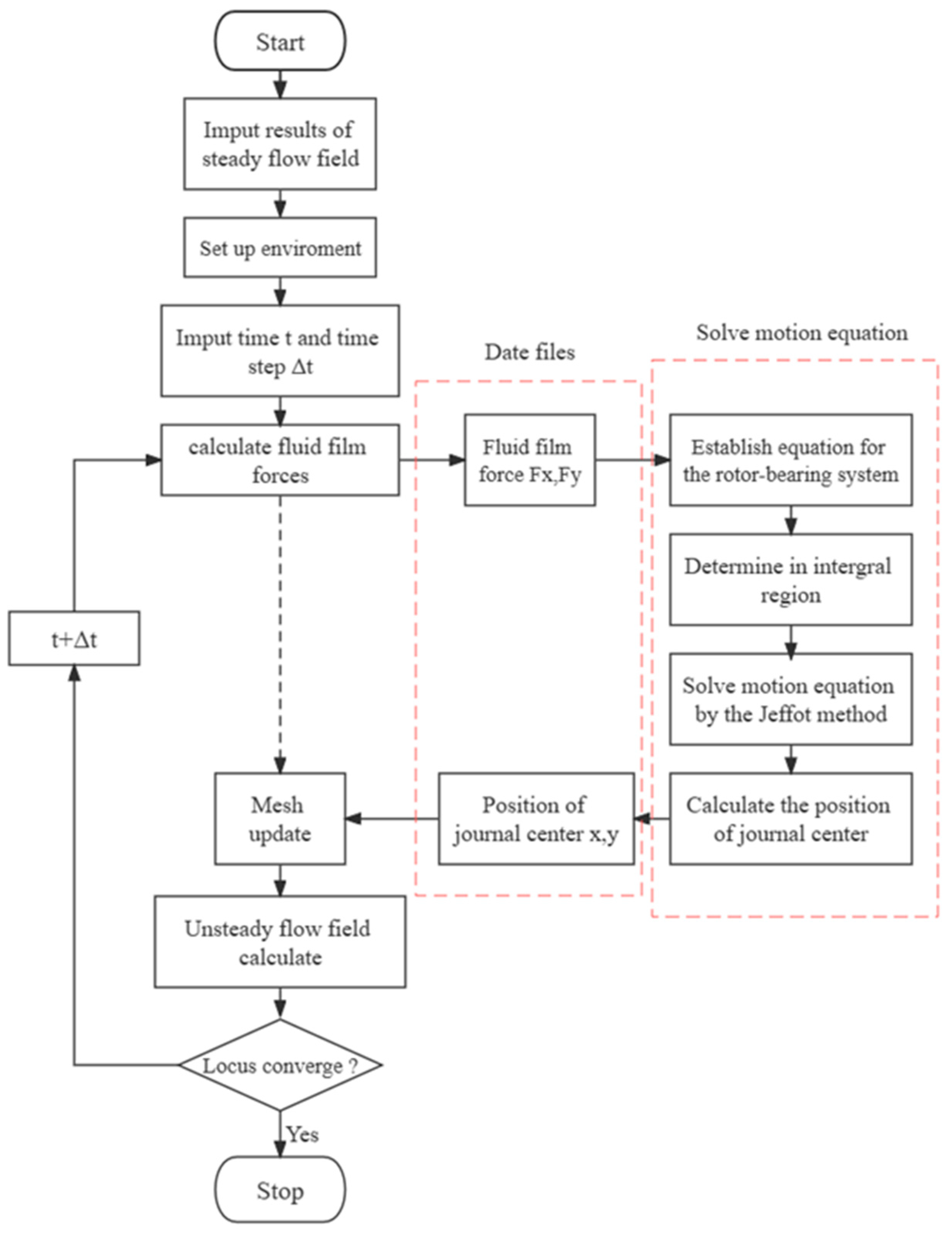 Lubricants 12 00326 g003