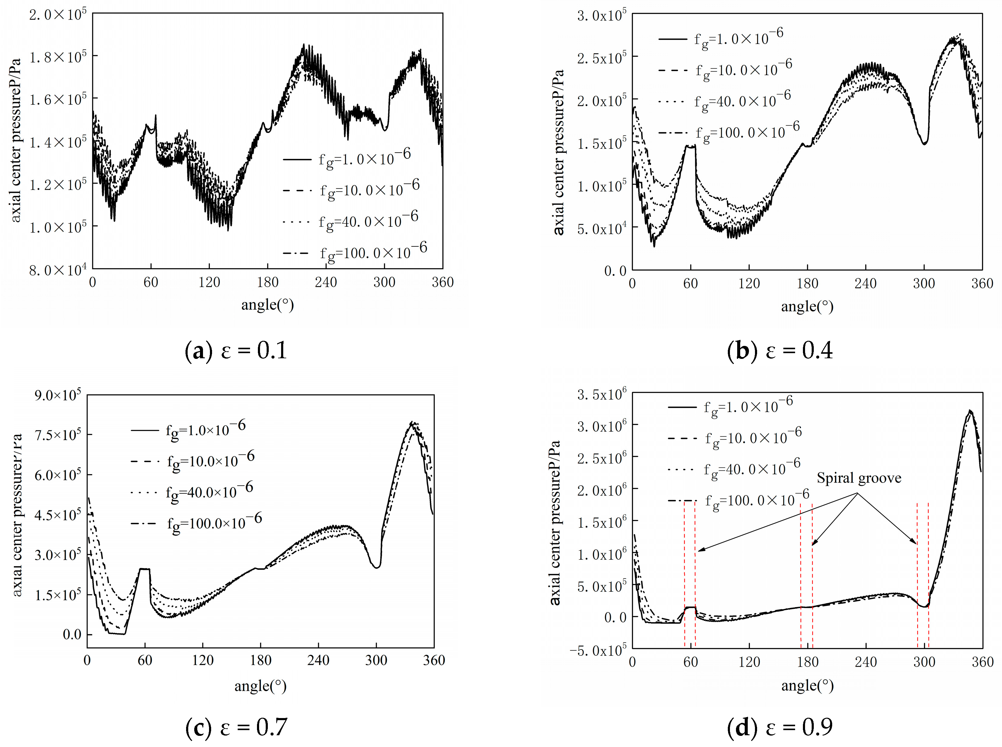 Lubricants 12 00326 g008