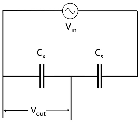Lubricants 12 00329 g002