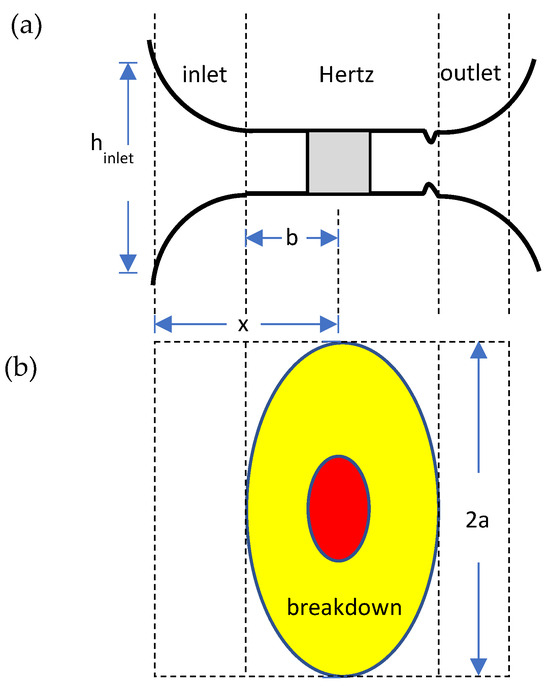 Lubricants 12 00329 g008
