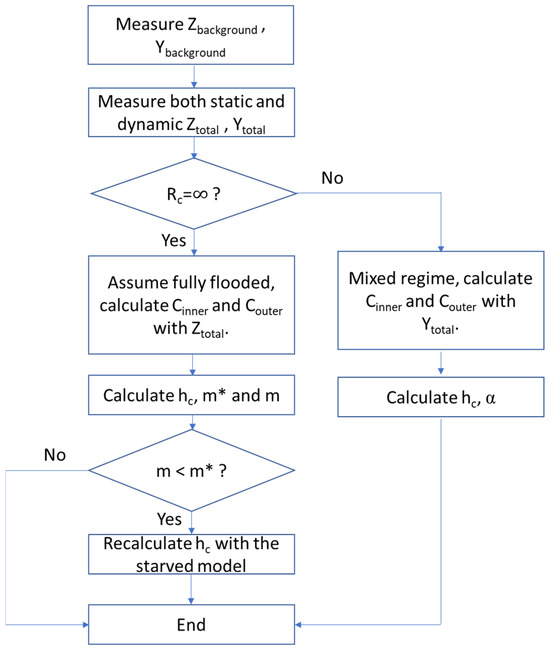 Lubricants 12 00329 g009