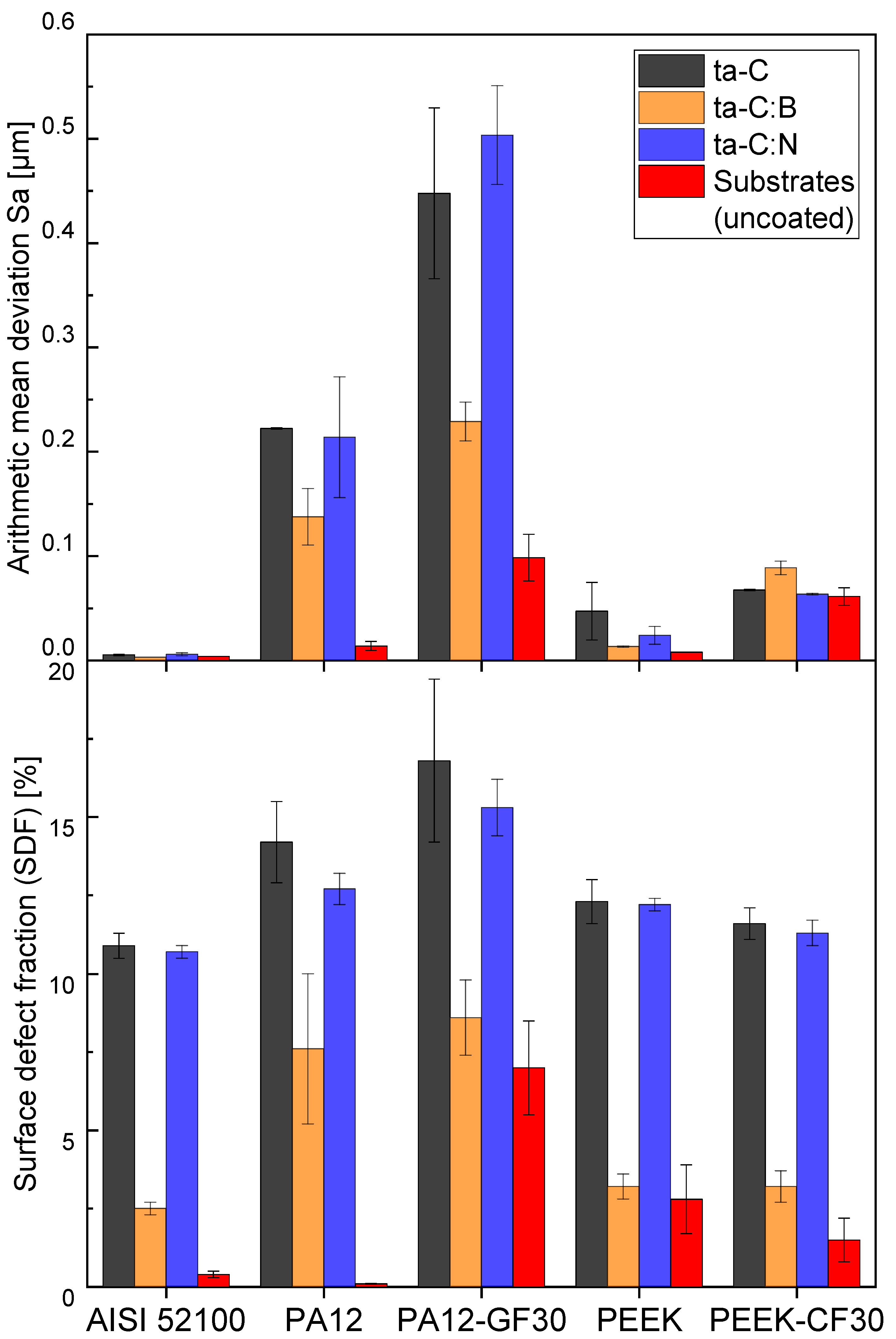Lubricants 12 00331 g002