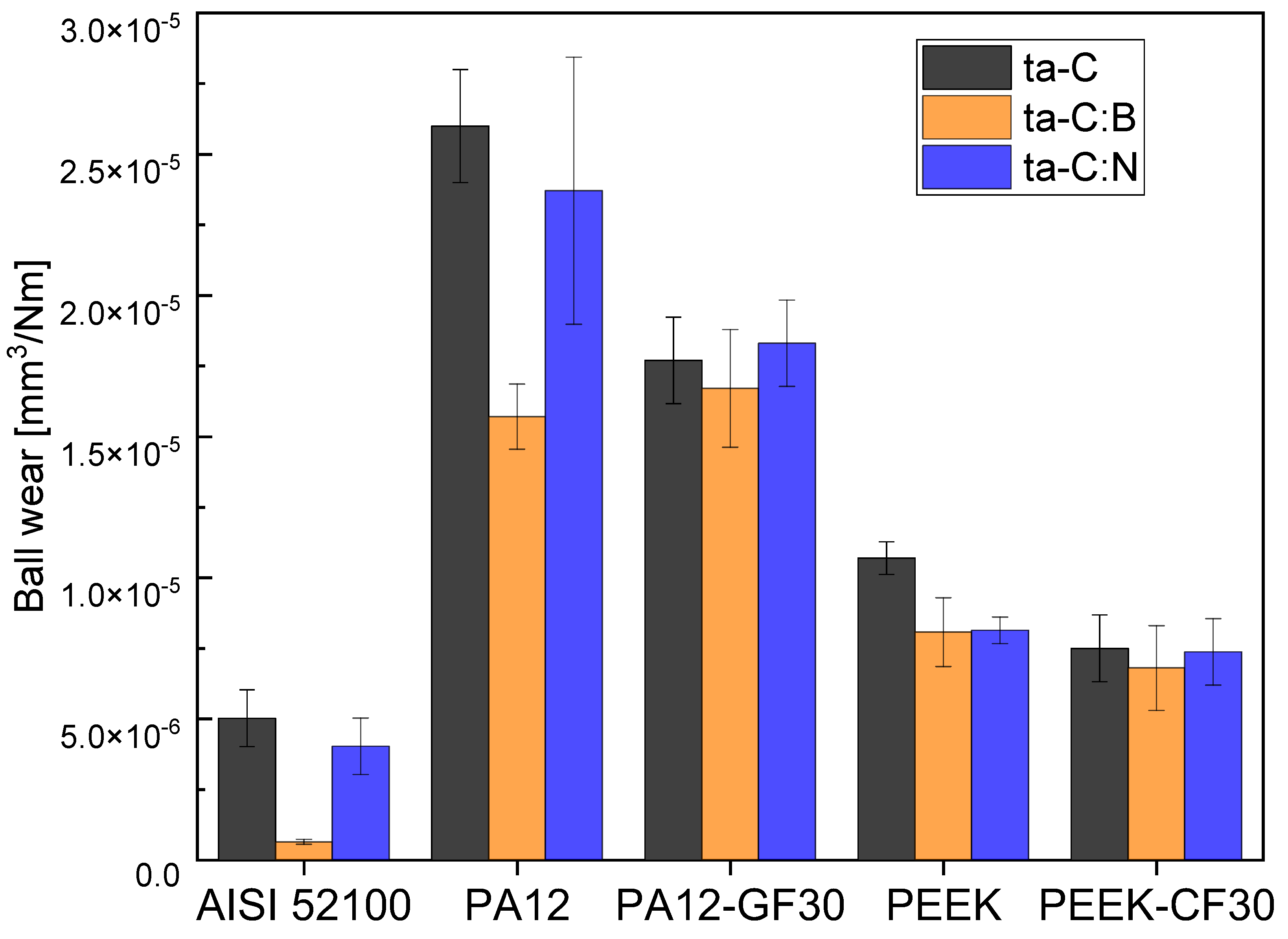 Lubricants 12 00331 g003
