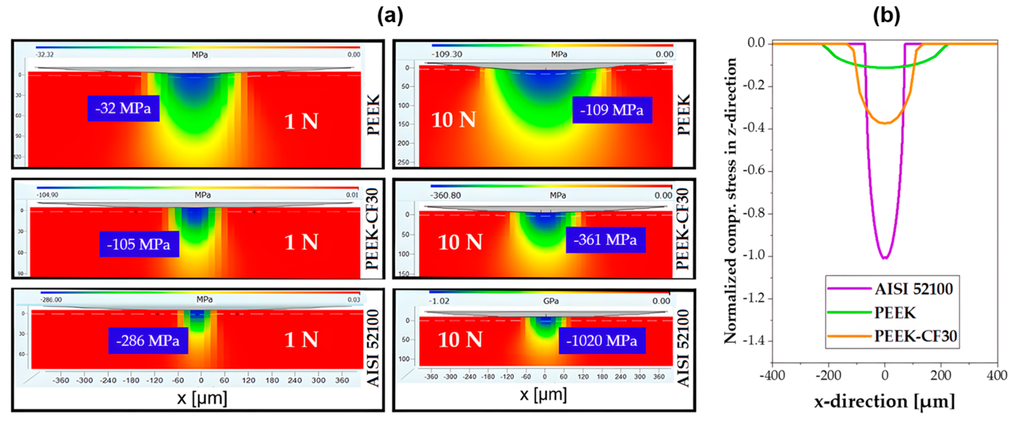 Lubricants 12 00331 g005