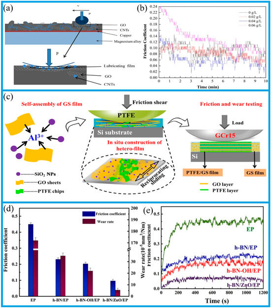 Lubricants 12 00332 g011