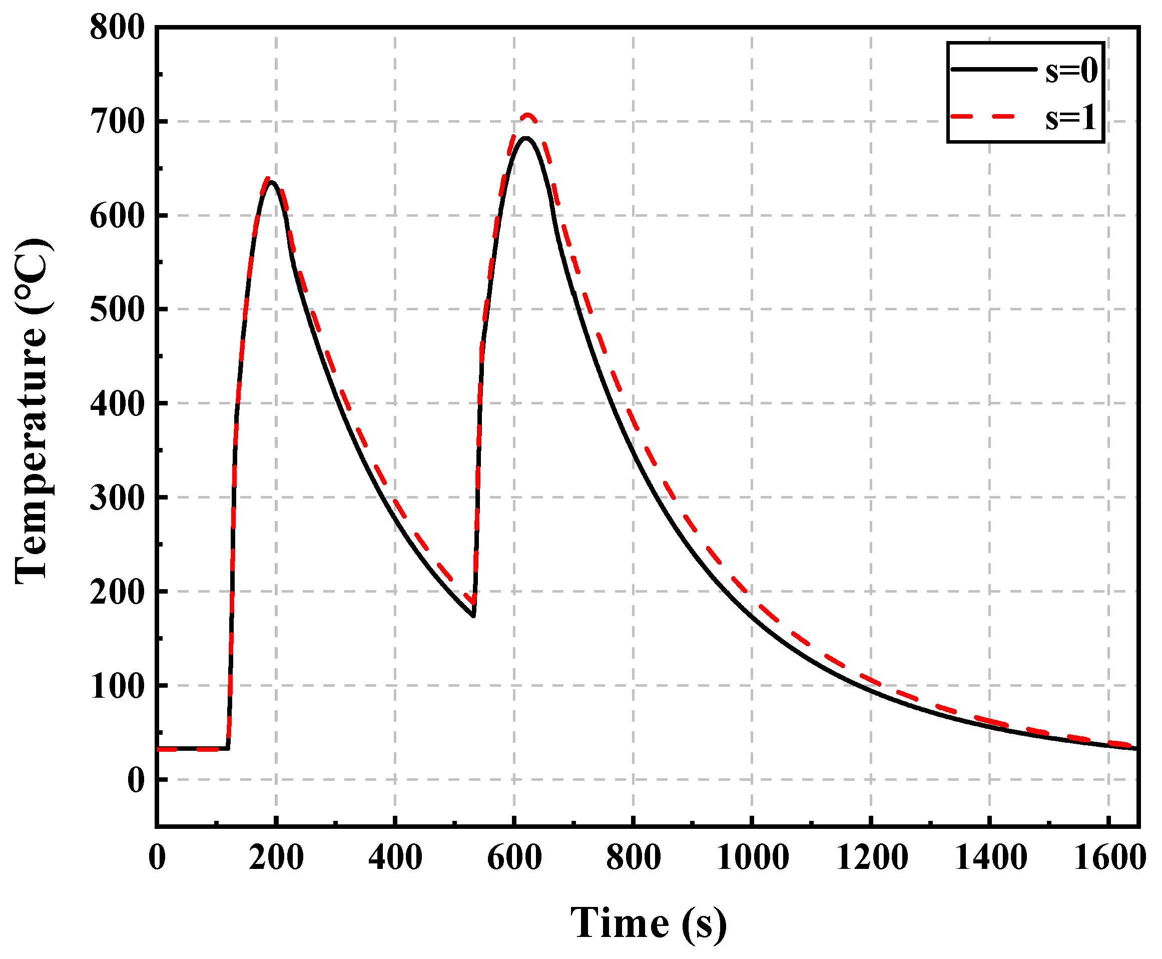 Lubricants 12 00335 g010 Lubricants 12 00335 g010