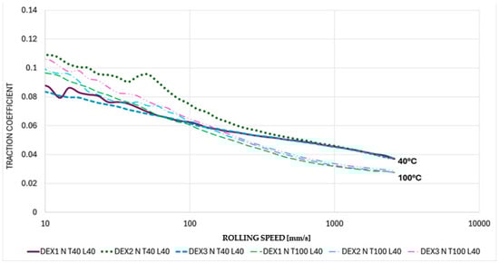 Lubricants 12 00337 g018