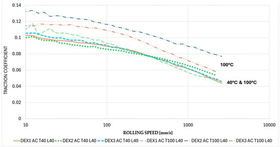 Lubricants 12 00337 g019
