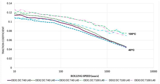 Lubricants 12 00337 g020