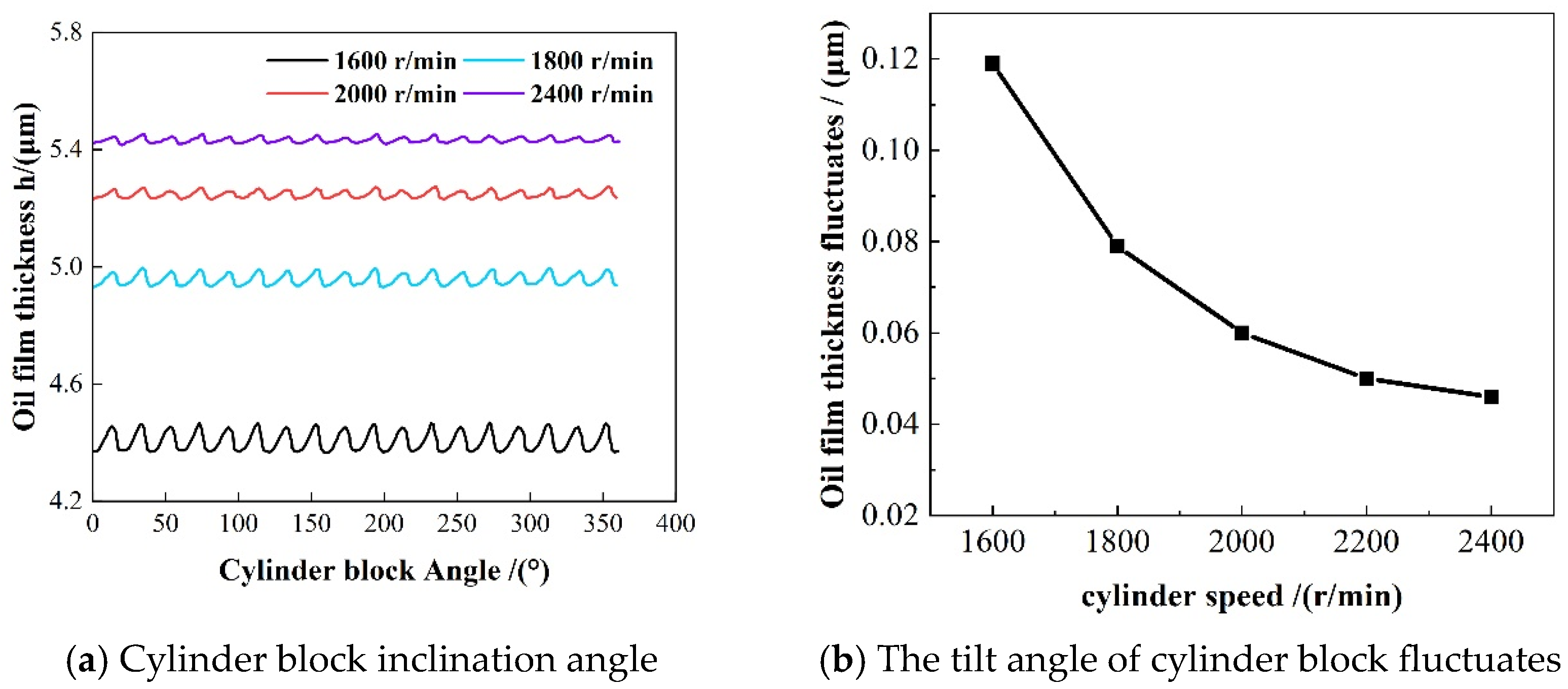 Lubricants 12 00342 g002