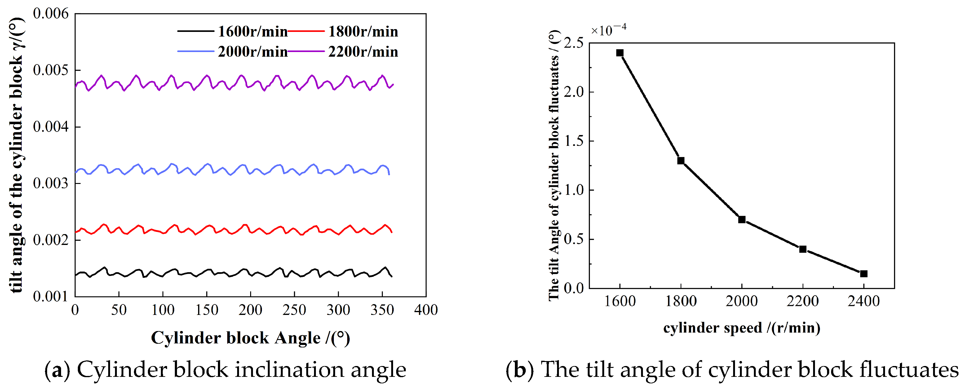 Lubricants 12 00342 g003