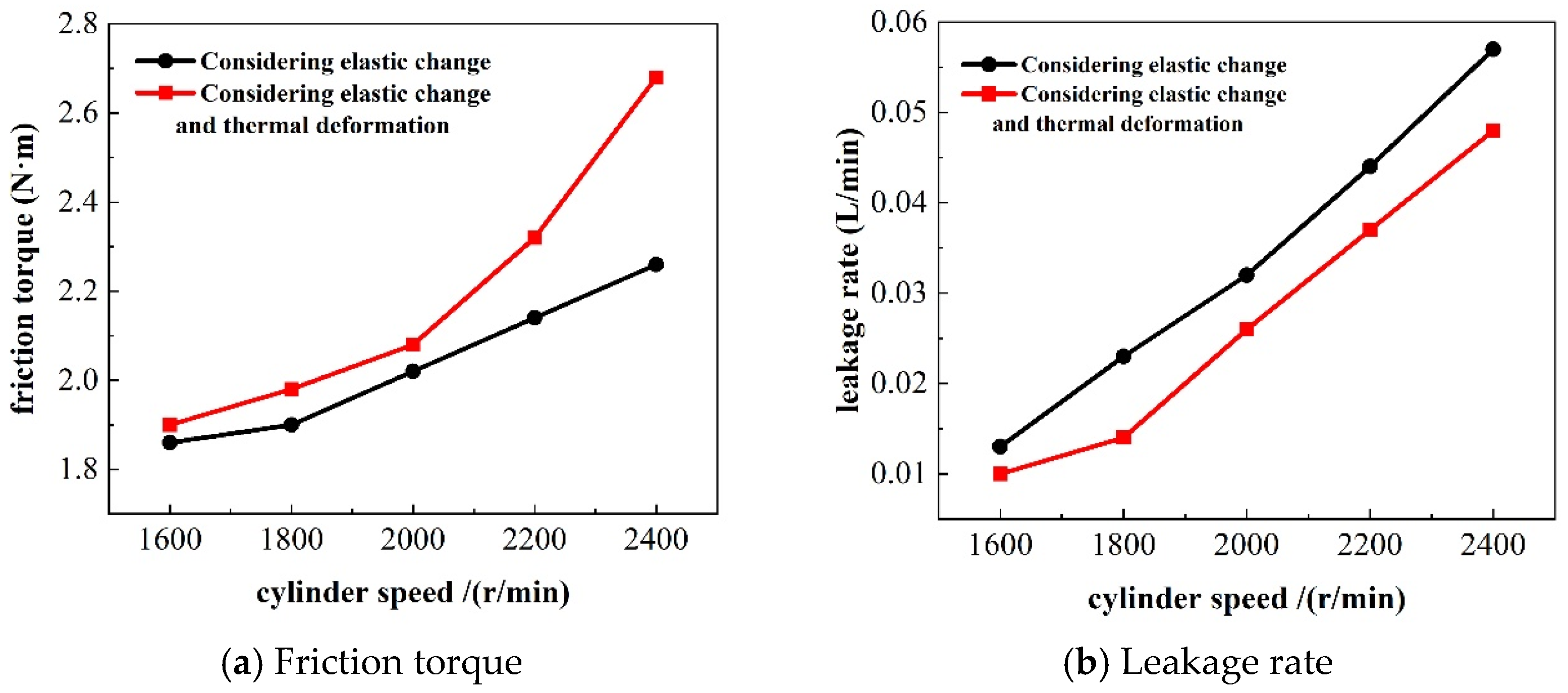 Lubricants 12 00342 g005