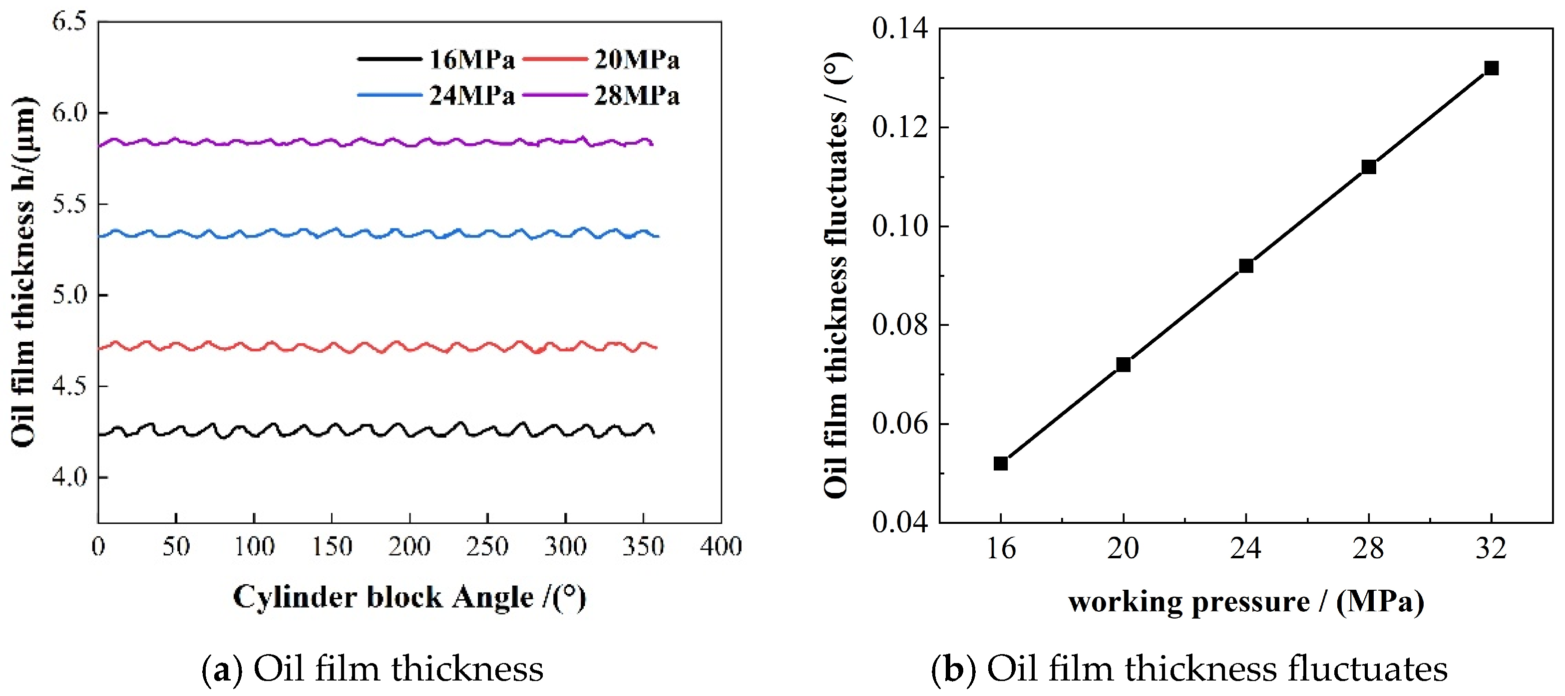 Lubricants 12 00342 g006