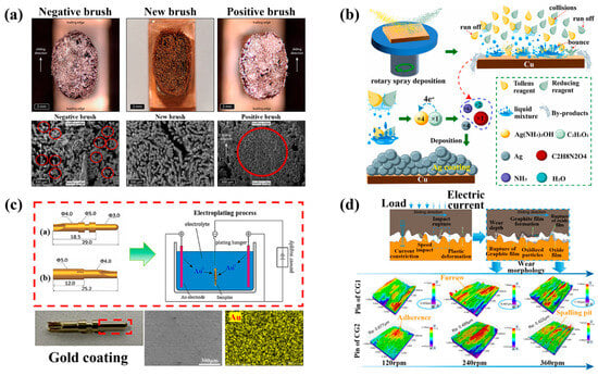 Lubricants 12 00349 g003