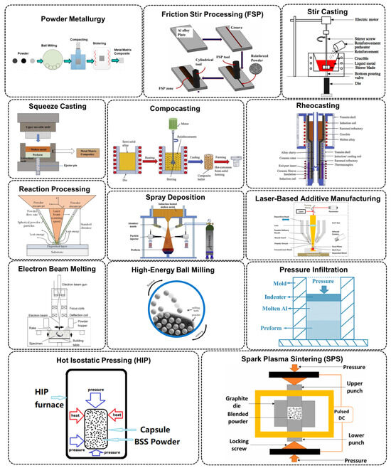 Lubricants 12 00350 g003