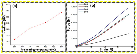 Lubricants 12 00350 g012