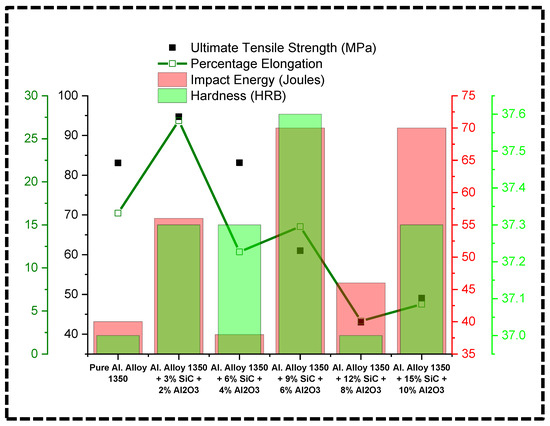 Lubricants 12 00350 g013