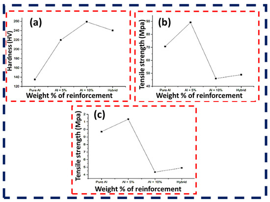 Lubricants 12 00350 g014