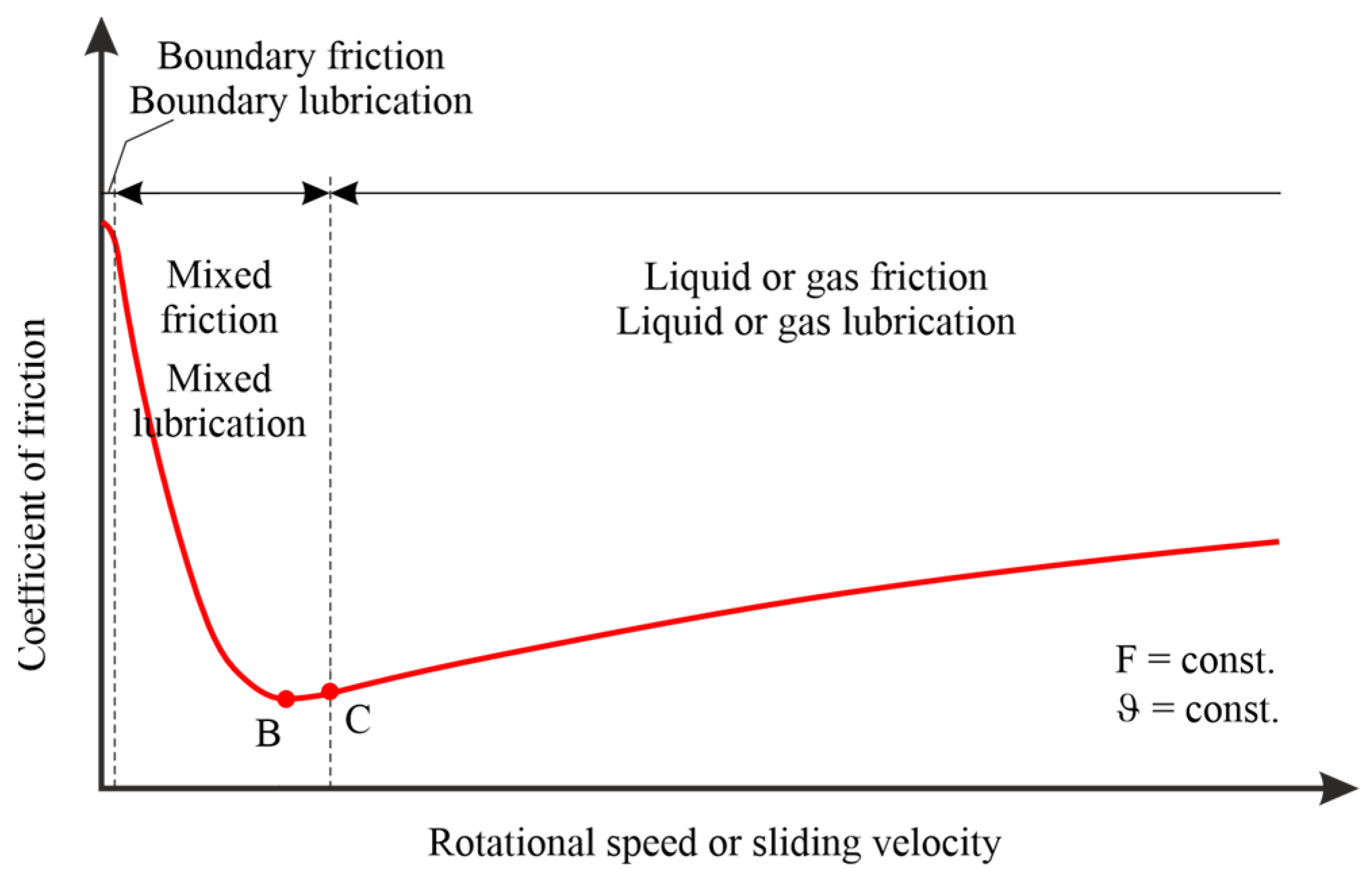 Lubricants 12 00351 g001a