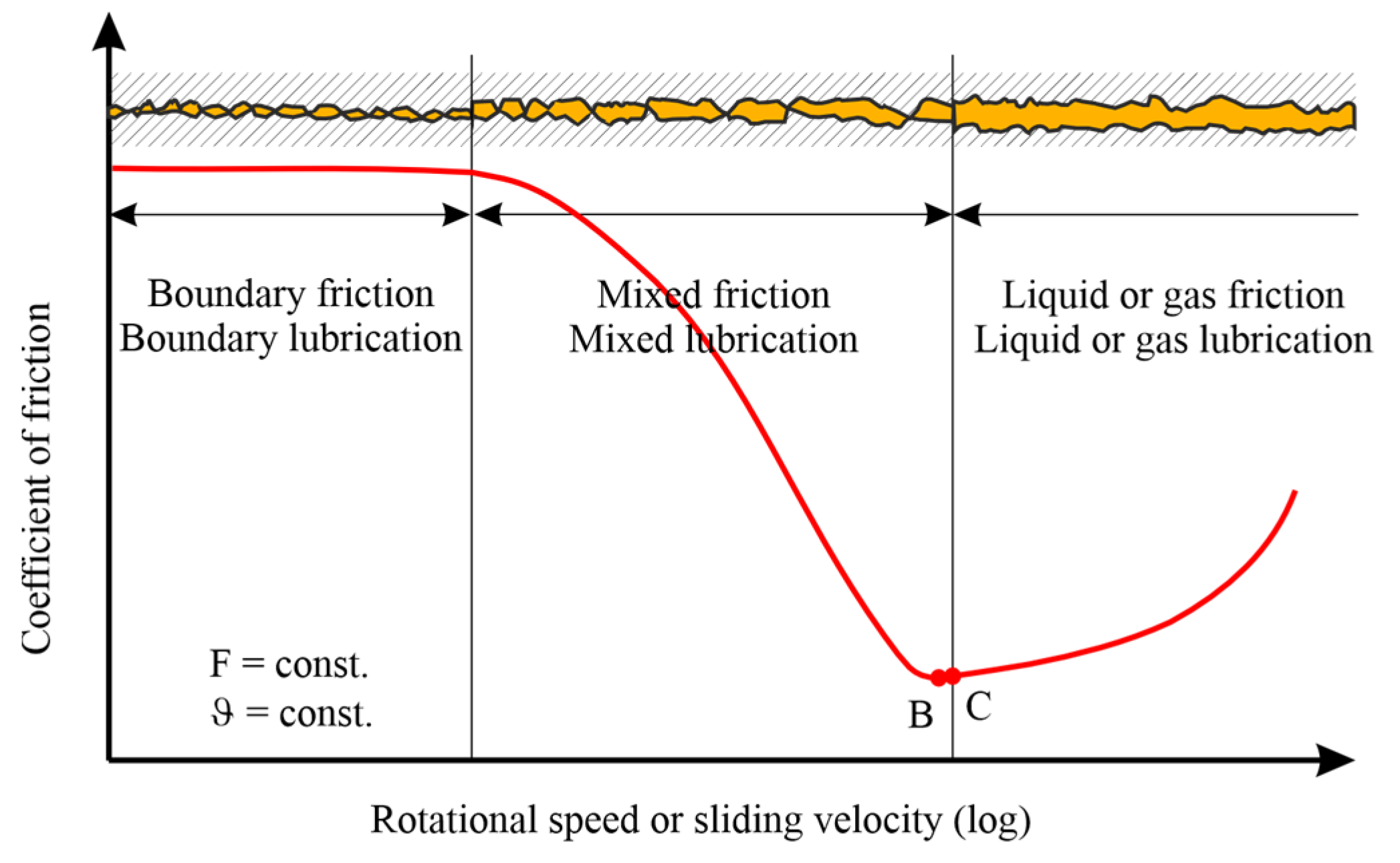 Lubricants 12 00351 g001b