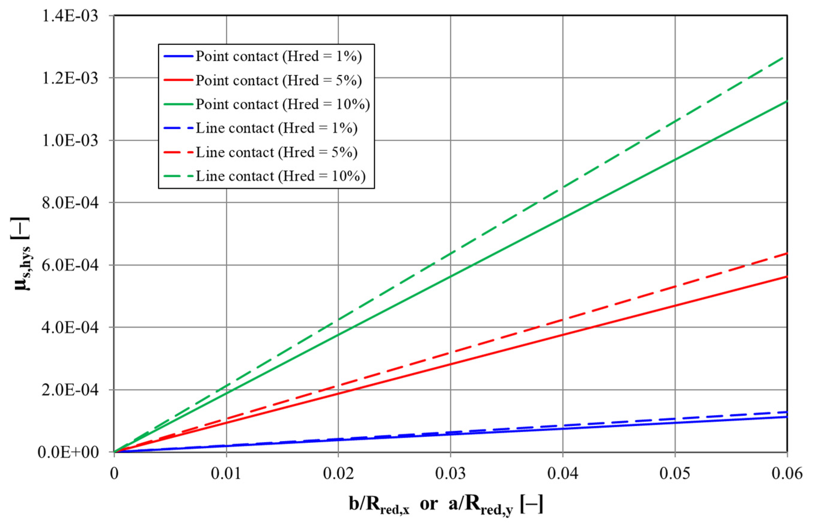 Lubricants 12 00351 g005