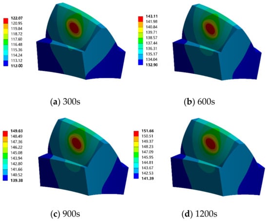 Lubricants 12 00354 g009