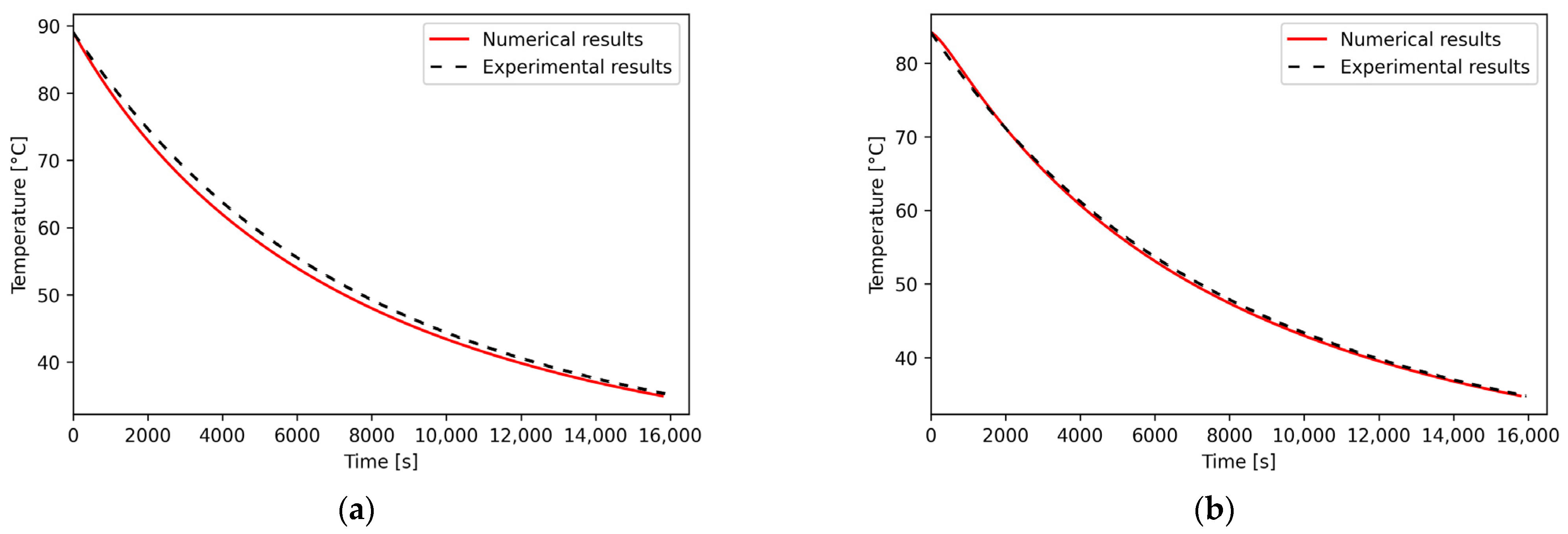 Lubricants 12 00366 g007