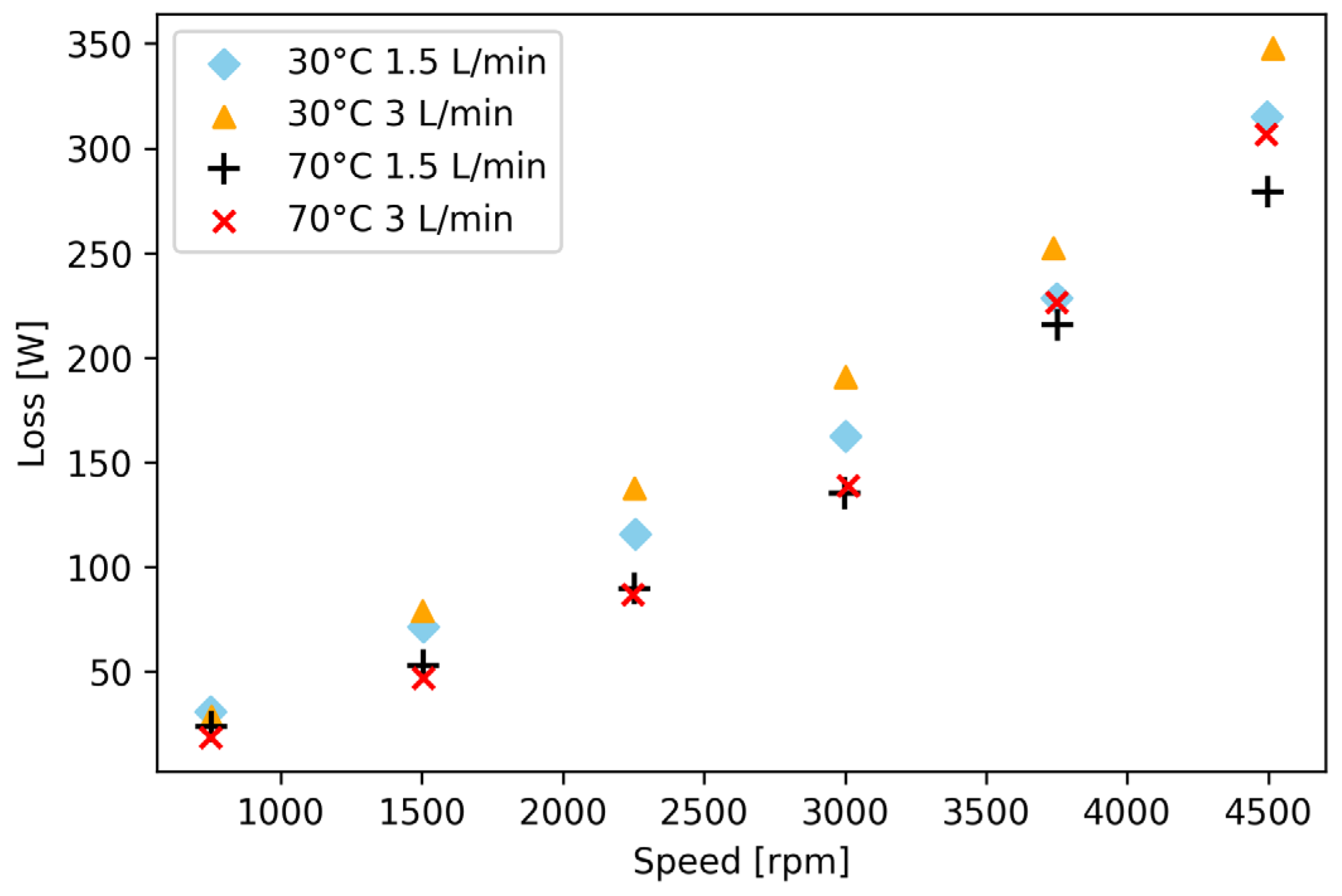 Lubricants 12 00366 g008