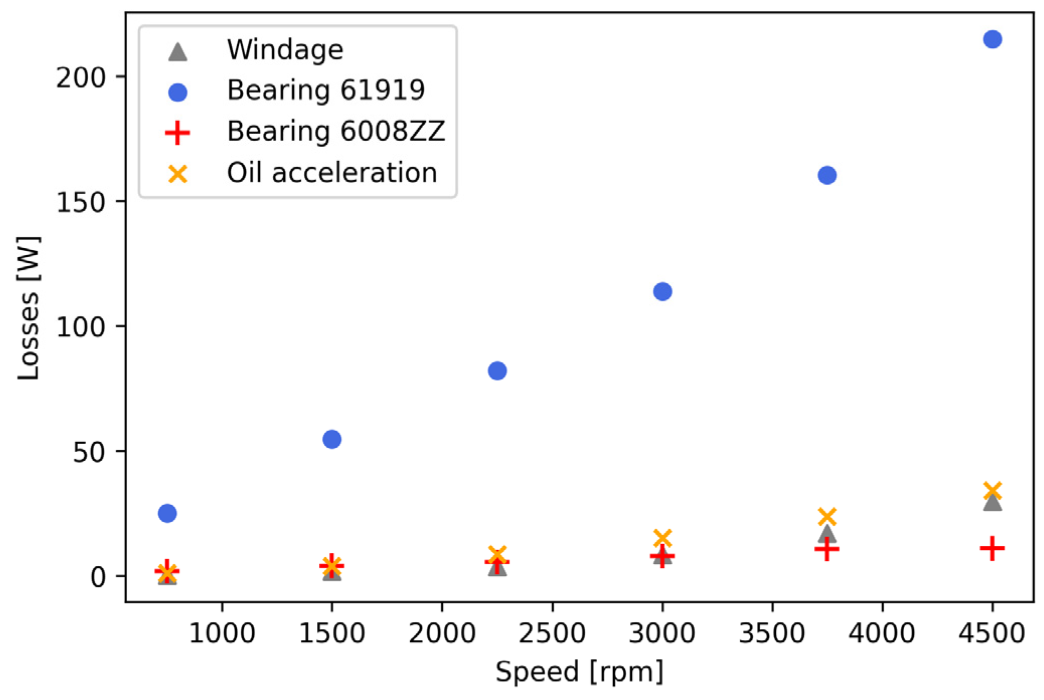 Lubricants 12 00366 g012