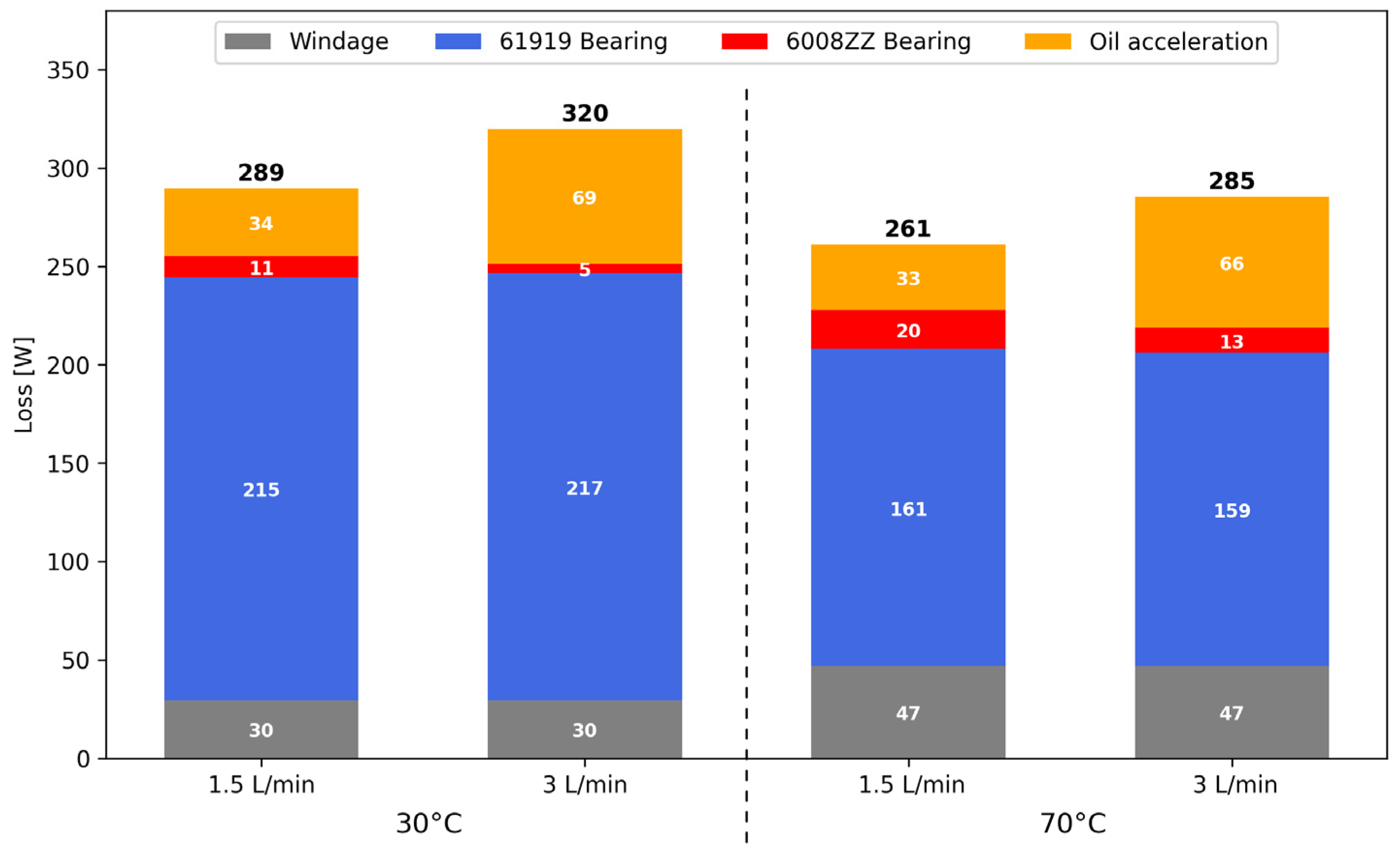 Lubricants 12 00366 g014