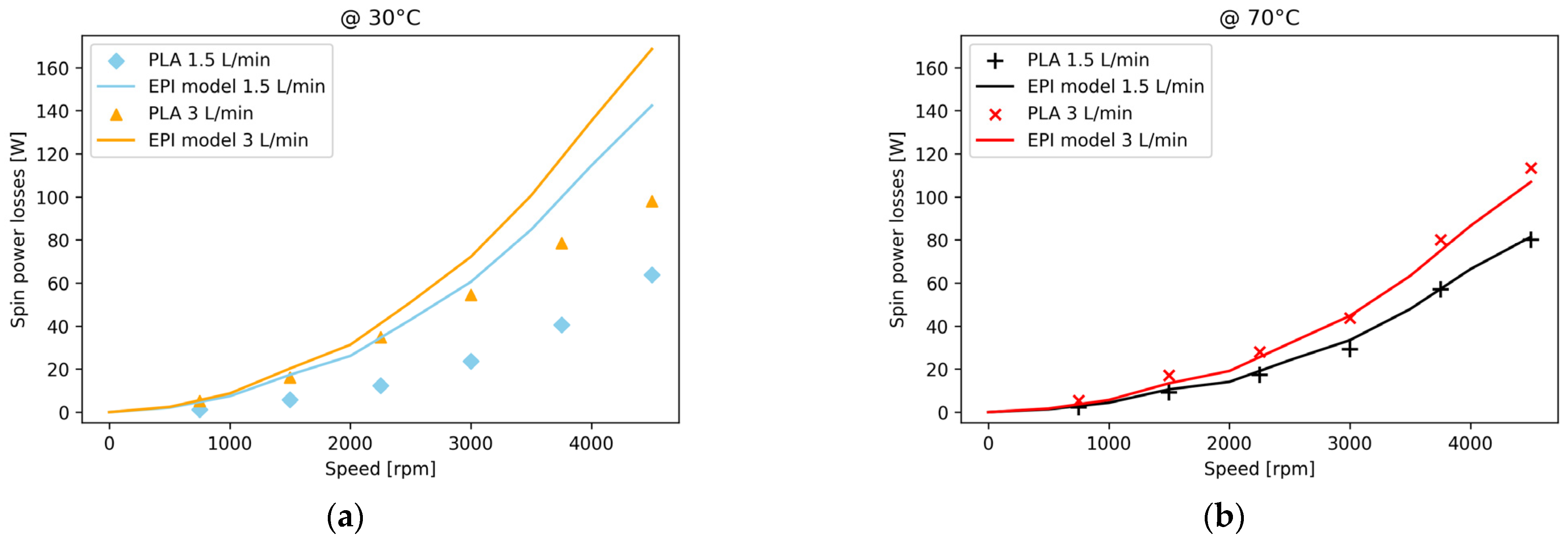 Lubricants 12 00366 g015