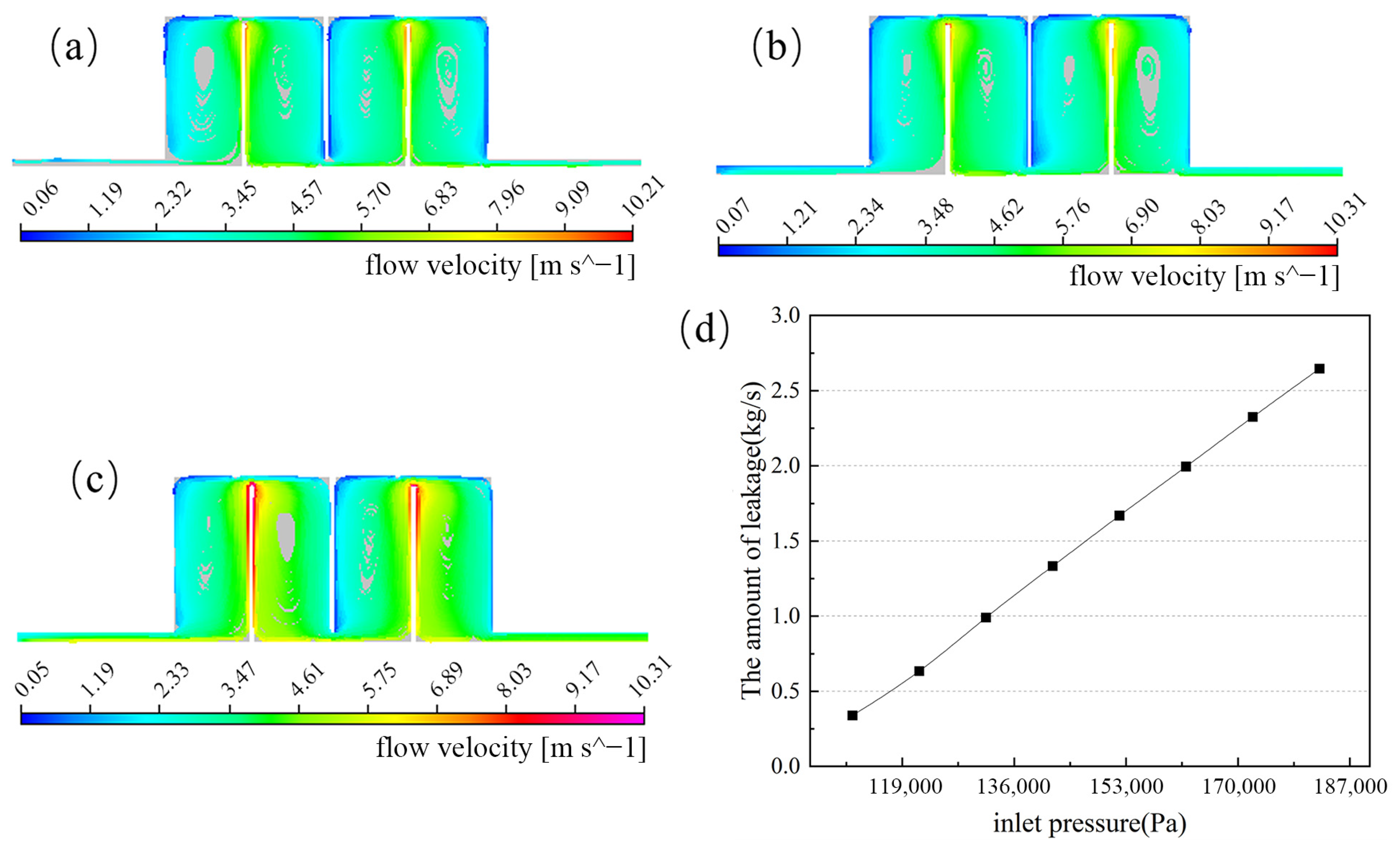 Lubricants 12 00369 g009